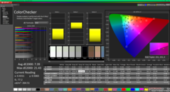 ColorChecker antes de la calibración