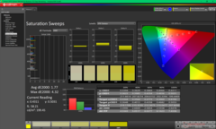 Barridos de saturación antes de la calibración