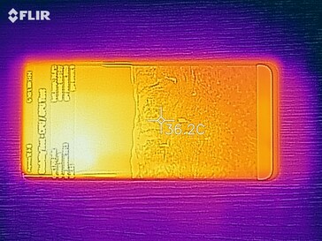 Mapa de calor de la parte frontal del dispositivo bajo carga