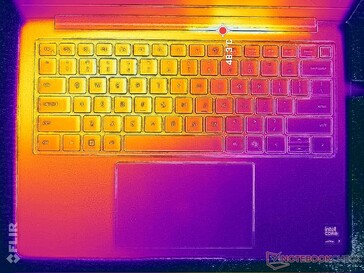 Prueba de estrés con Prime95+FurMark (nivel C)