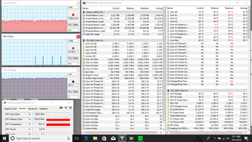 Prime95 stress (tras 20 minutos)