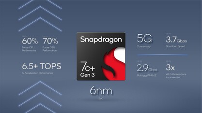 Características de la plataforma Snapdragon 7c+ Gen 3