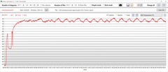 Temperatura de la GPU