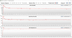 Mediciones de la GPU durante nuestra prueba The Witcher 3 (Quiet)