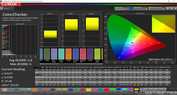 Precisión del color CalMAN - Normal (cálido) (sRGB)