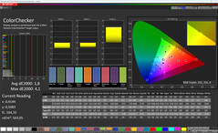 ColorChecker (Modo de color: Normal, Temperatura de color: Estándar, Espacio de color de destino: sRGB)