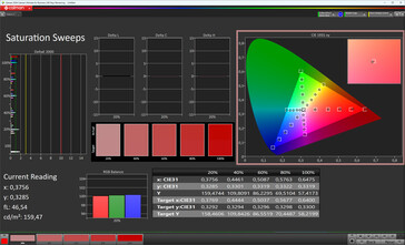 Saturación de color (modo de imagen Color original Pro, temperatura de color Cálido, espacio de color de destino sRGB)