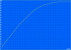 Proceso de carga