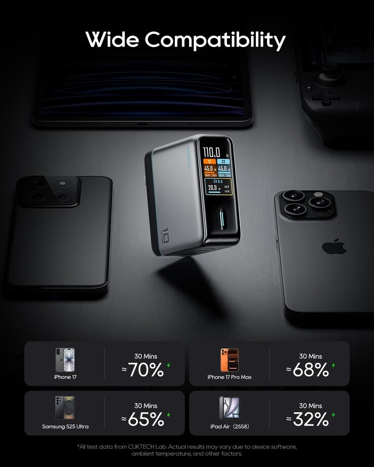 El cargador Cuktech 10 Ultra puede cargar cuatro dispositivos a la vez