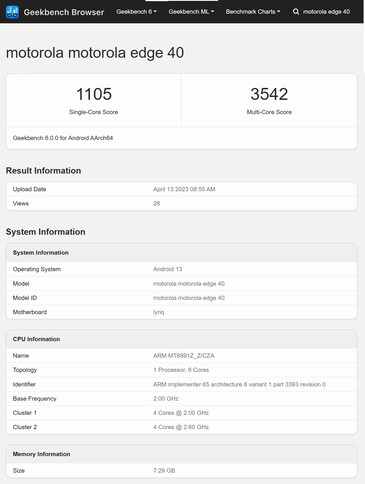 (Fuente de la imagen: Geekbench)