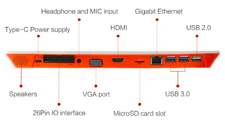 (Fuente de la imagen: Orange Pi)