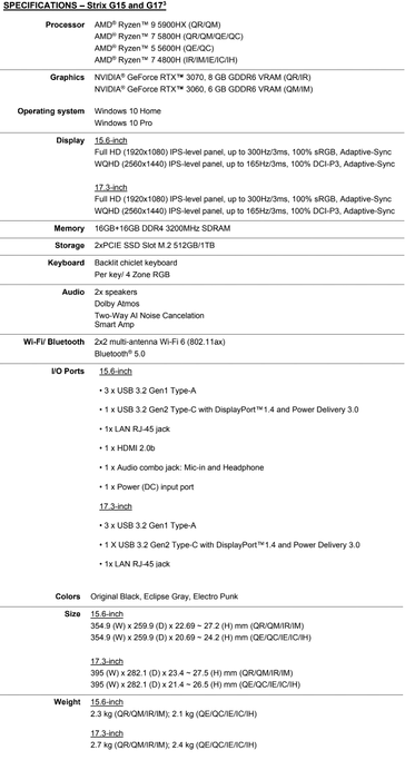Especificaciones del Asus ROG Strix G15 y Strix G17 (imagen a través de Asus)