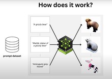 LATTE3D trabaja por separado en la geometría 3D y la textura para crear un modelo realista (Fuente de la imagen: NVIDIA)