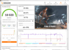 resultados de 3DMark Fire Strike