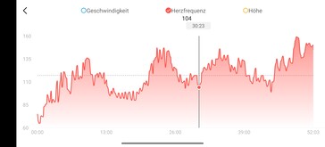 Amazfit T-Rex 3
