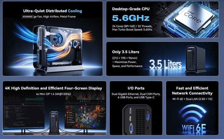 El mini PC Acemagic G3A puede equiparse con 96 GB de memoria RAM DDR5.