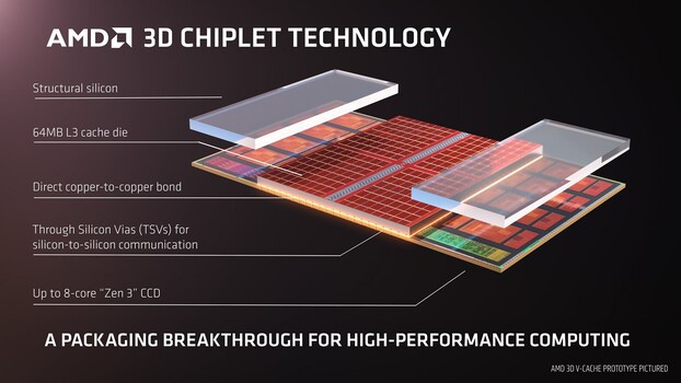 Detalles de 3D V-Cache (Fuente de la imagen: AMD)