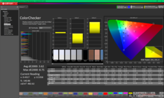 ColorChecker antes de la calibración (frente a P3)