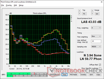 Latitude perfil de ruido del ventilador 9430 2 en 1 para comparar