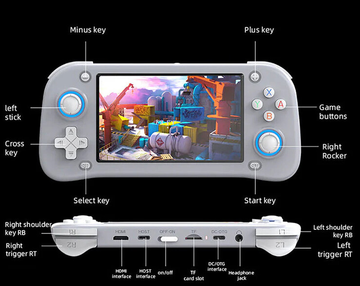 (Fuente de la imagen: Game Console)
