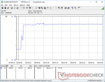 Prime95+FurMark iniciado en la marca de 10s