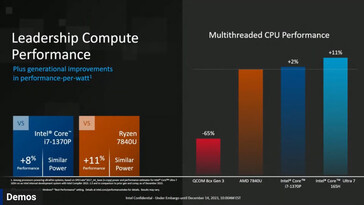 Rendimiento multihilo (Fuente de la imagen: Hot Hardware)