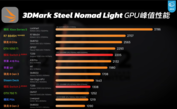 Rendimiento de la GPU de Switch 2 (fuente de la imagen: Geekerwan)