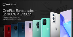 OnePlus ha tenido un muy buen trimestre en Europa. (Fuente: OnePlus)