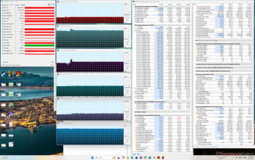 Carga de trabajo de «Cyberpunk 2077» (con Apex activado y en modo Cooler Boost)