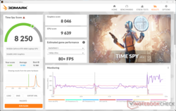 3DMark Time Spy obtiene un 25% menos de rendimiento general con la batería