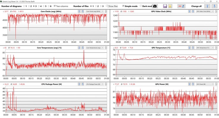 Datos de la CPU y la GPU Witcher 3 Ultra