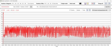 Consumo de energía de la CPU