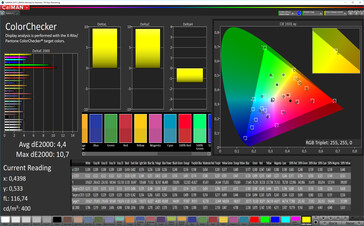 CalMAN: Colores mixtos - Perfil adaptativo (Estándar): Espacio de color de destino DCI-P3