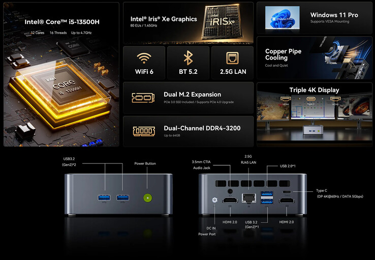 Principales características y puertos del mini PC