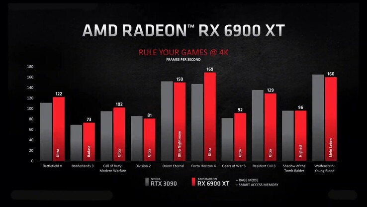 (Fuente de la imagen: AMD)