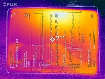 Mapa de calor frontal