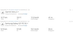 Prueba del GNSS: Resumen