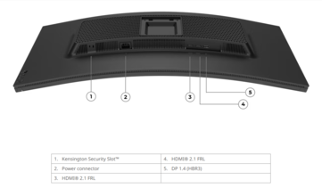 Puertos del monitor para juegos Lenovo Legion 34W 2c