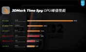 Rendimiento de la GPU de Switch 2 (fuente de la imagen: Geekerwan)