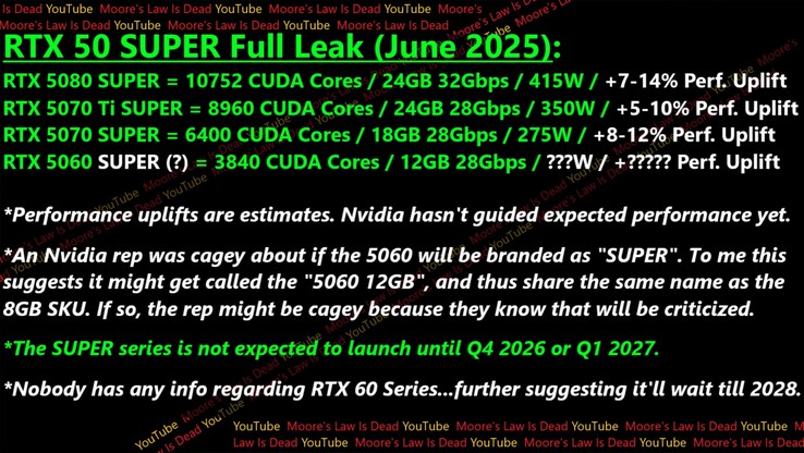 Especificaciones y rendimiento de la GPU RTX 50 Super.