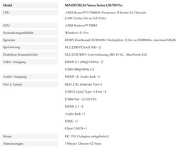 Minisforum Venus Series UM790 Pro, especificaciones (fuente: Minisforum)