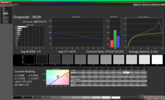 Escala de grises tras la calibración