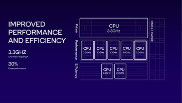 (Fuente de la imagen: Qualcomm)