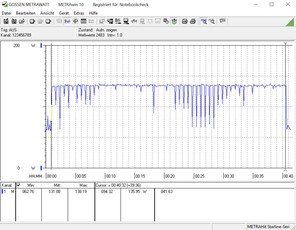 El consumo de energía de nuestro sistema de pruebas durante el bucle de referencia CB R15