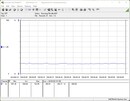 Sistema de prueba de consumo de energía - en reposo