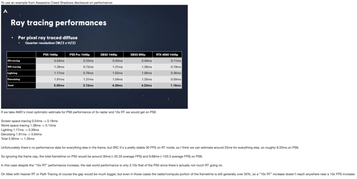 Post de KeplerL2 en NeoGaf sobre el rendimiento del trazado de rayos de PS6.