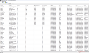 Lista de conductores