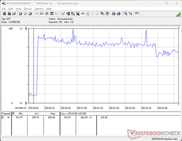 Prime95+FurMark tensión iniciada en la marca 10s