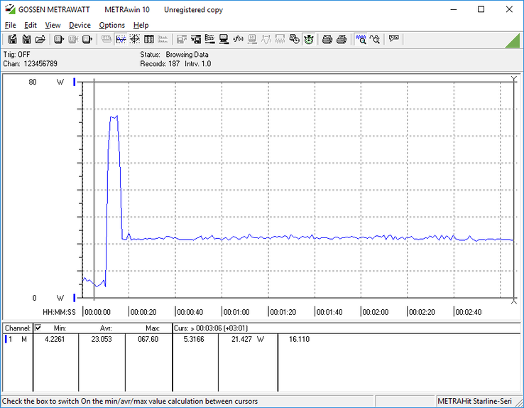 Prueba de estrés de la CPU