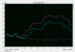 Prueba de altavoz "Pink Noise"